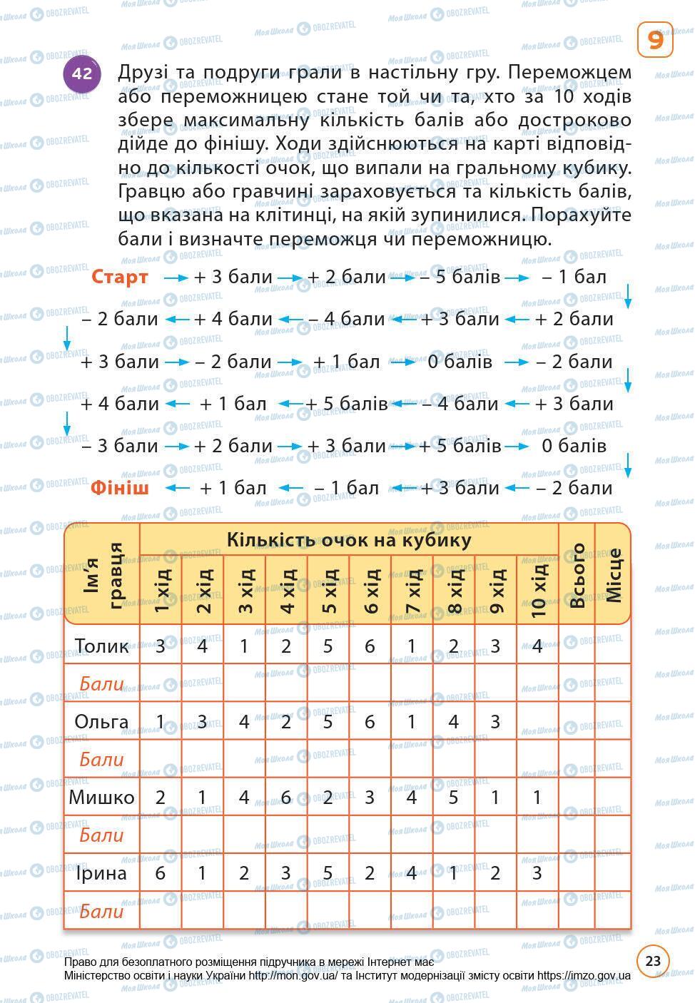 Підручники Математика 6 клас сторінка 23