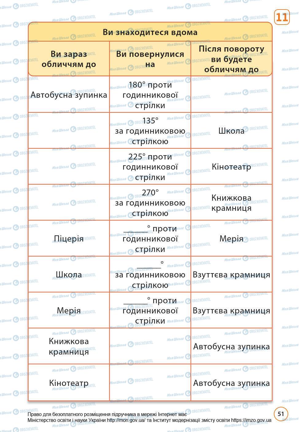 Учебники Математика 6 класс страница 51