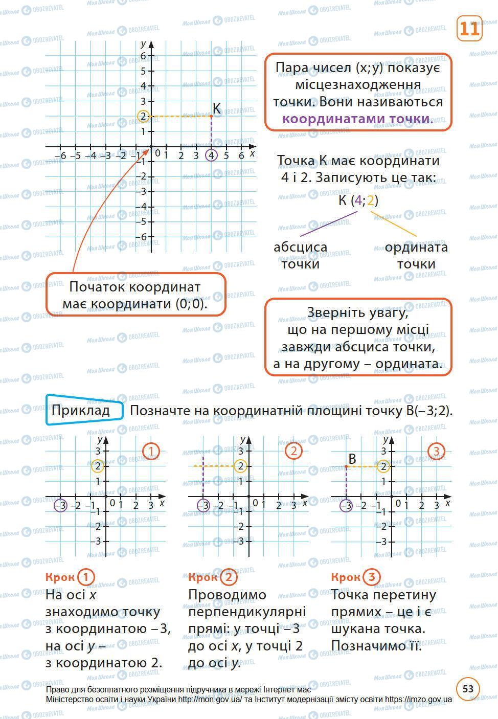 Підручники Математика 6 клас сторінка 53