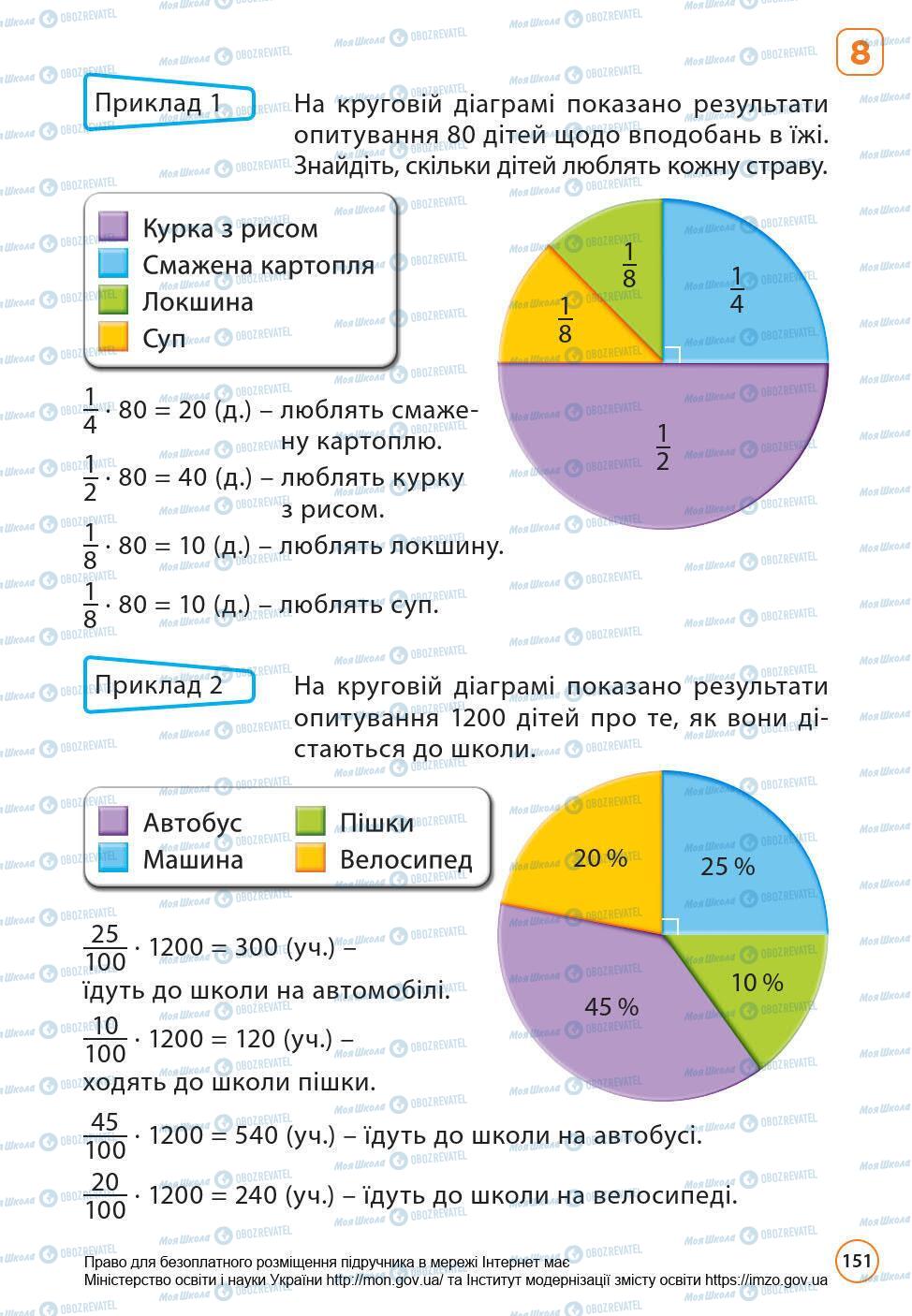 Учебники Математика 6 класс страница 151