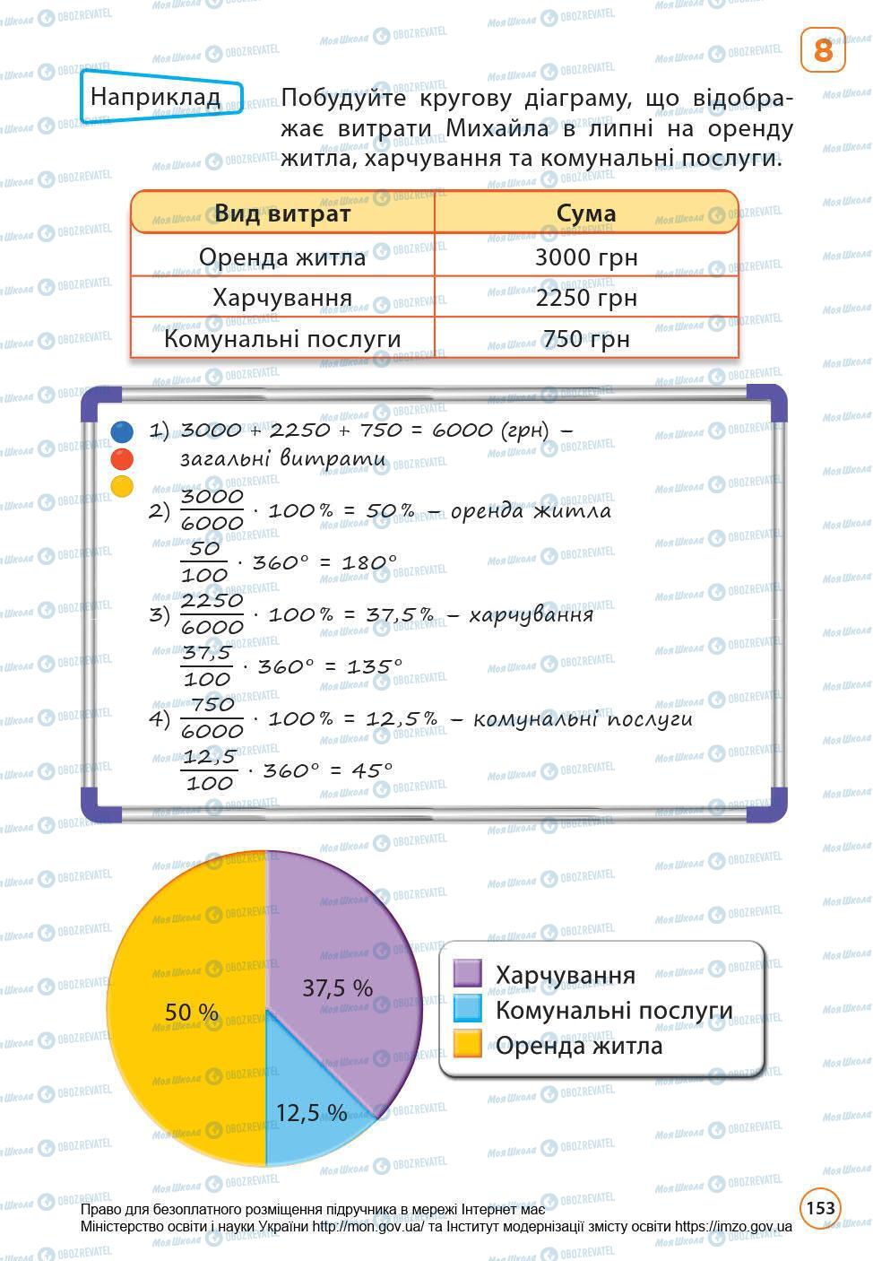 Учебники Математика 6 класс страница 153