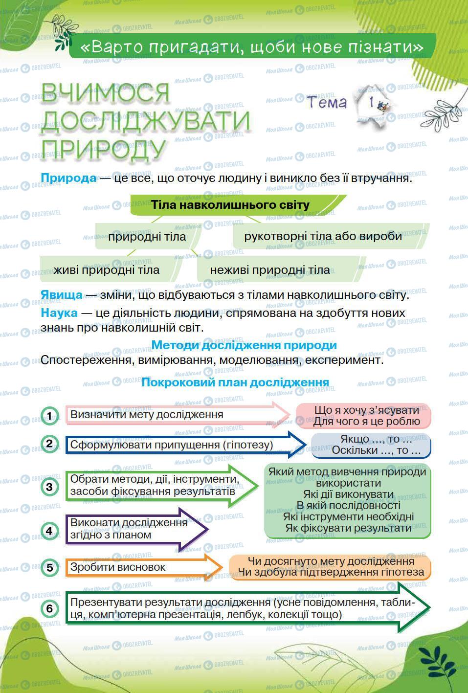 Учебники Природоведение 6 класс страница 7