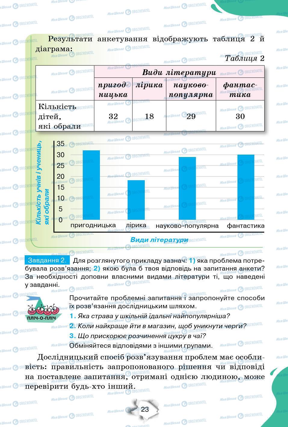 Підручники Природознавство 6 клас сторінка 23