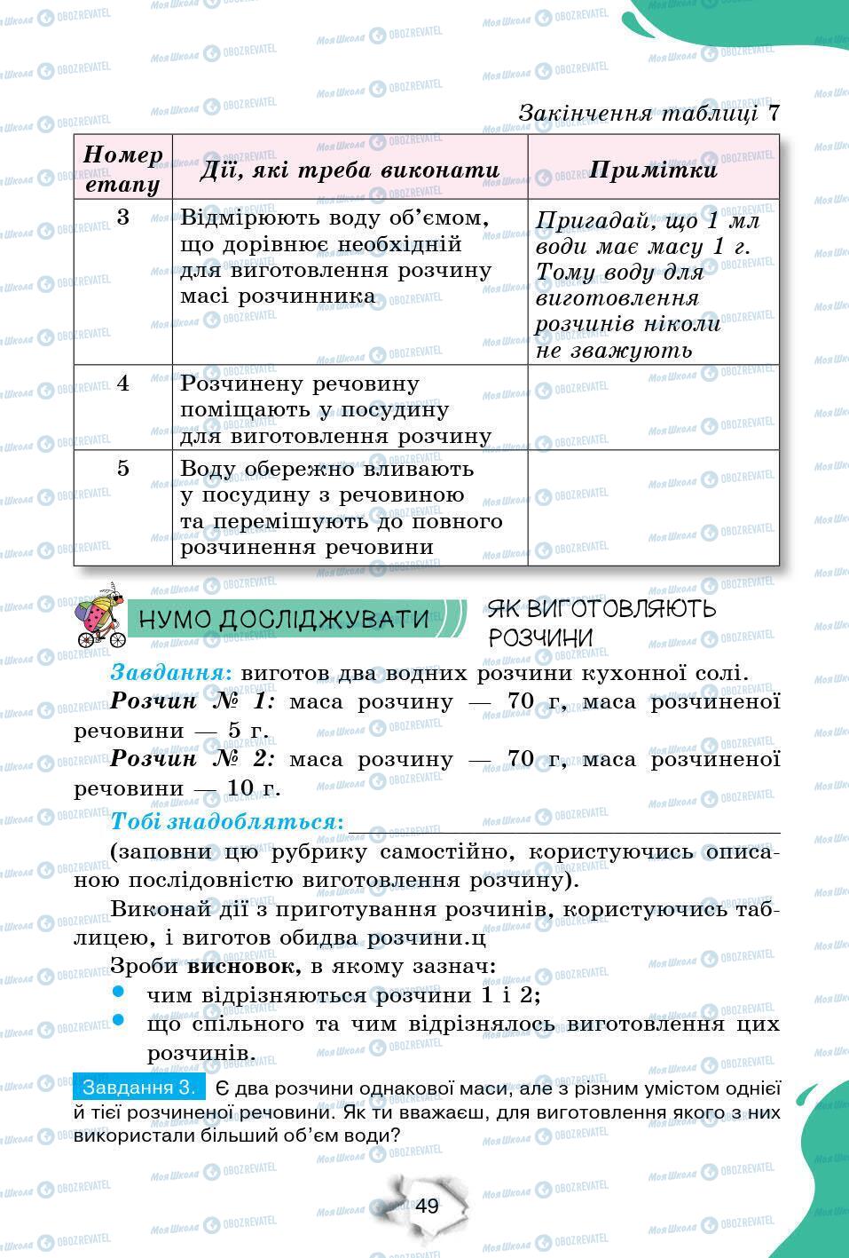 Підручники Природознавство 6 клас сторінка 49