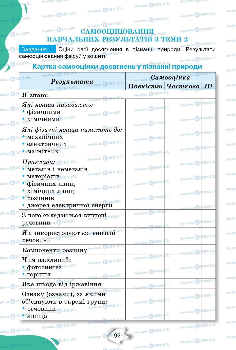 Підручники Природознавство 6 клас сторінка 92