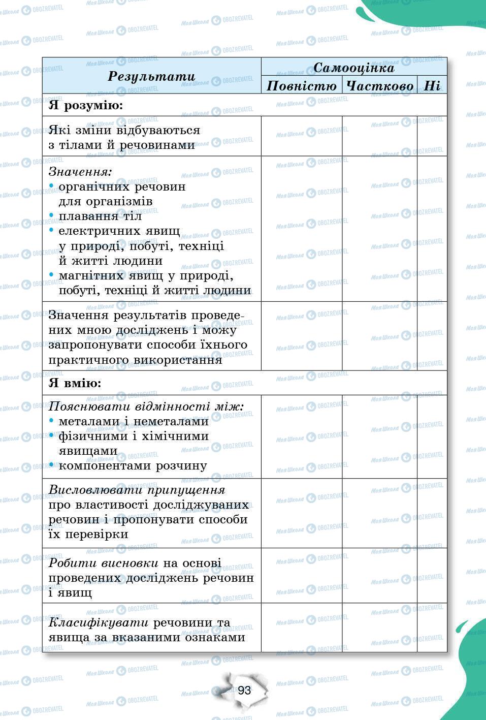 Підручники Природознавство 6 клас сторінка 93