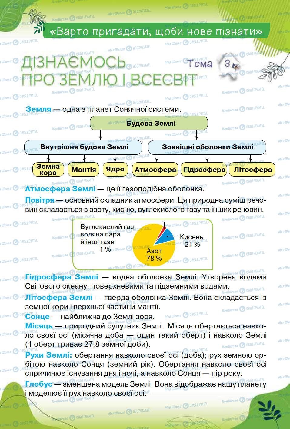 Підручники Природознавство 6 клас сторінка 95