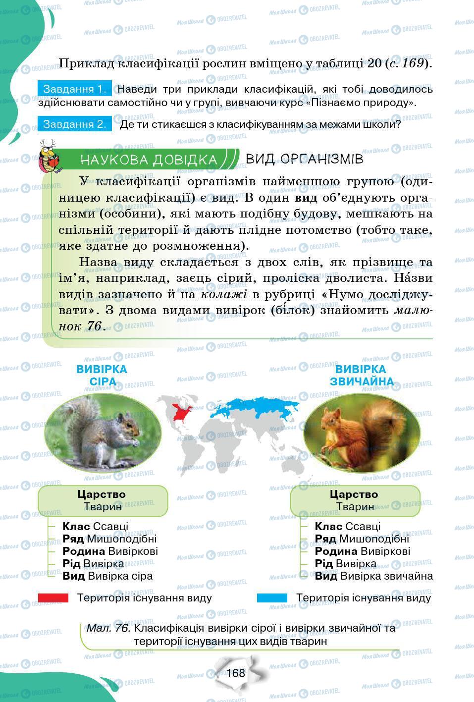 Підручники Природознавство 6 клас сторінка 168