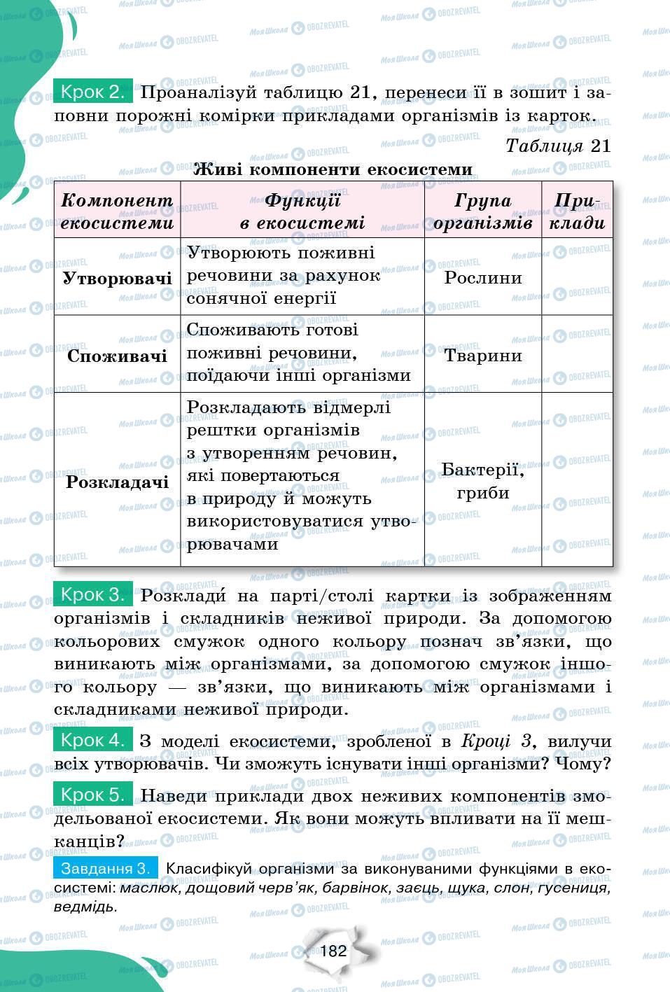 Підручники Природознавство 6 клас сторінка 182