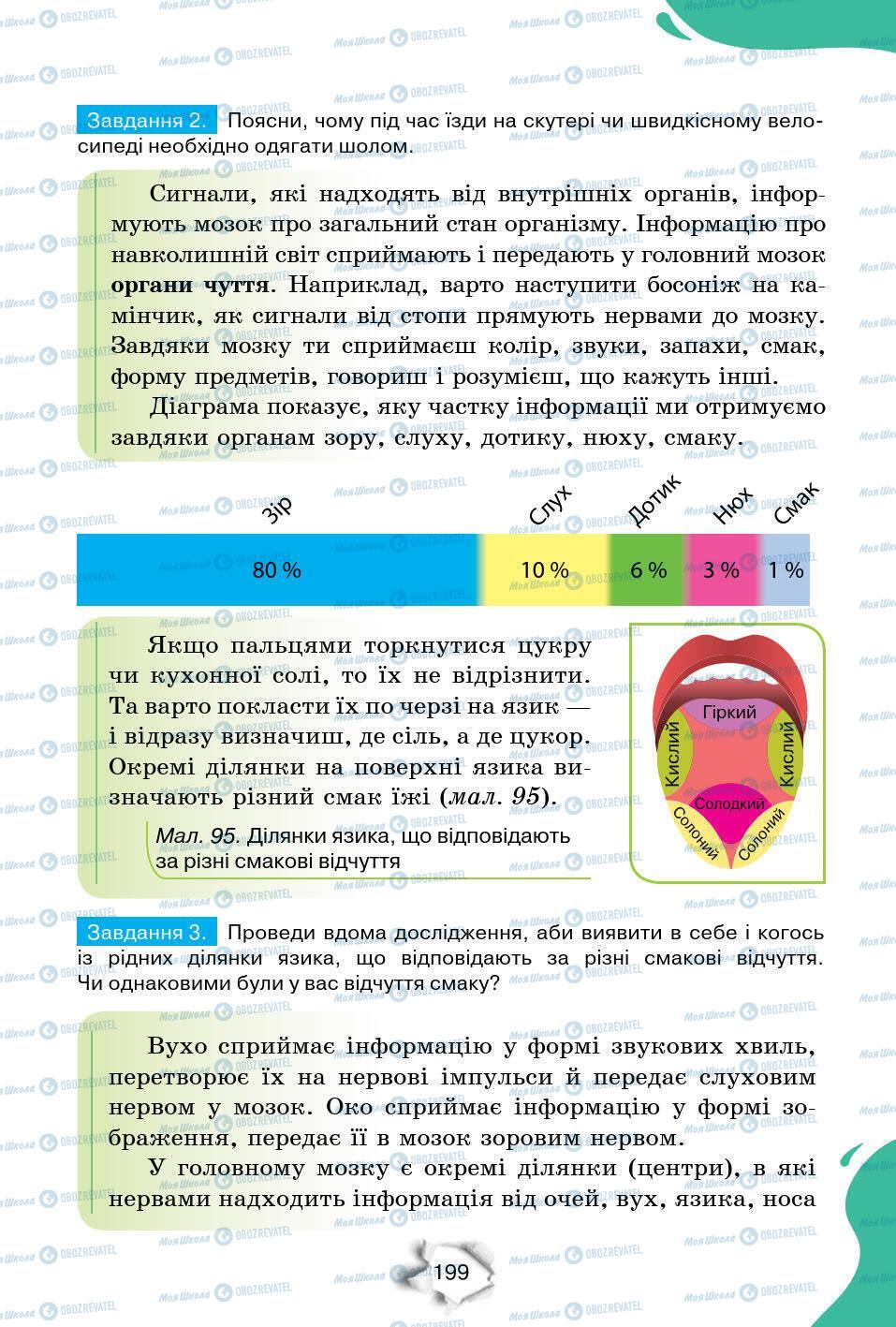 Підручники Природознавство 6 клас сторінка 199