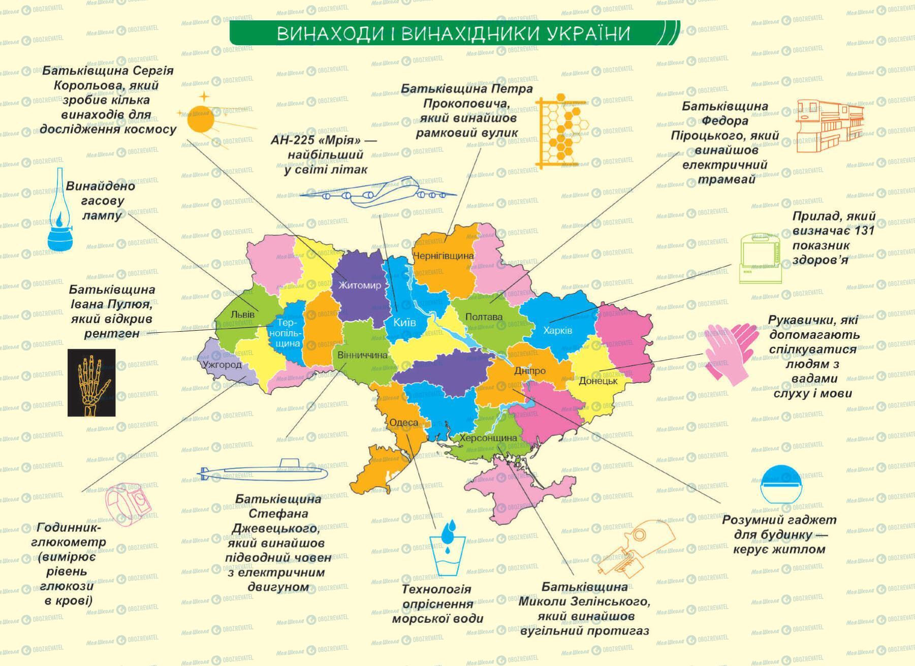 Підручники Природознавство 6 клас сторінка 256