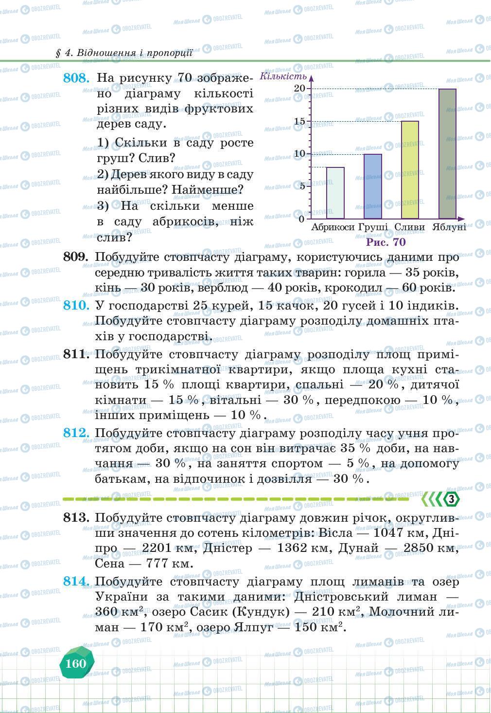 Підручники Математика 6 клас сторінка 160