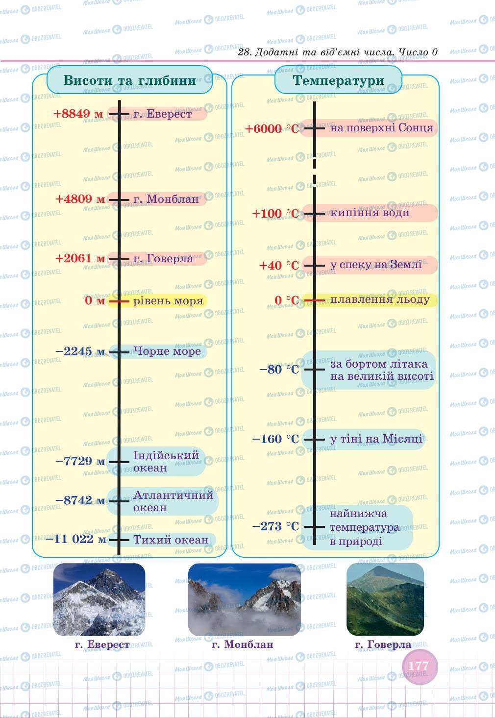 Підручники Математика 6 клас сторінка 177