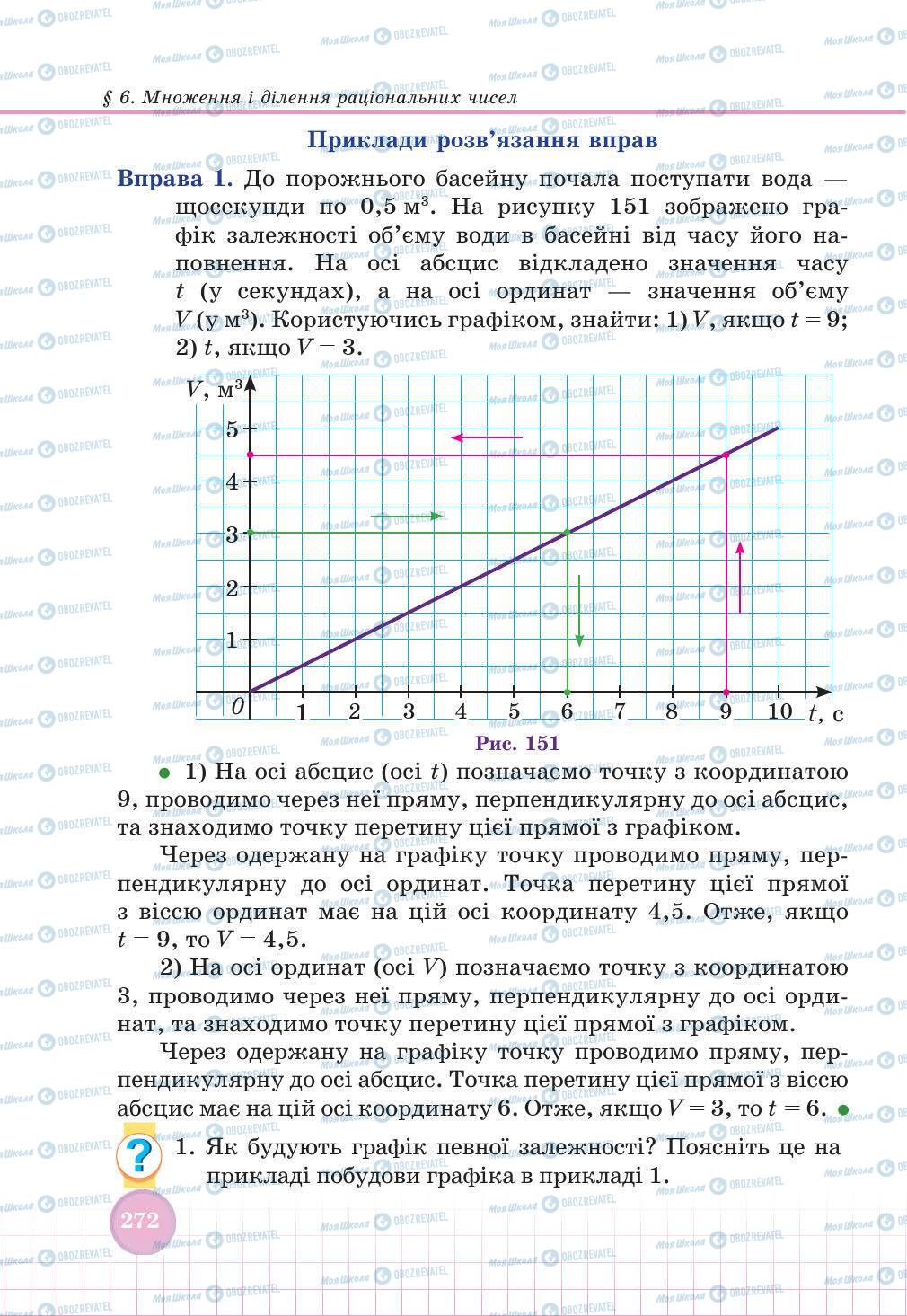 Підручники Математика 6 клас сторінка 272