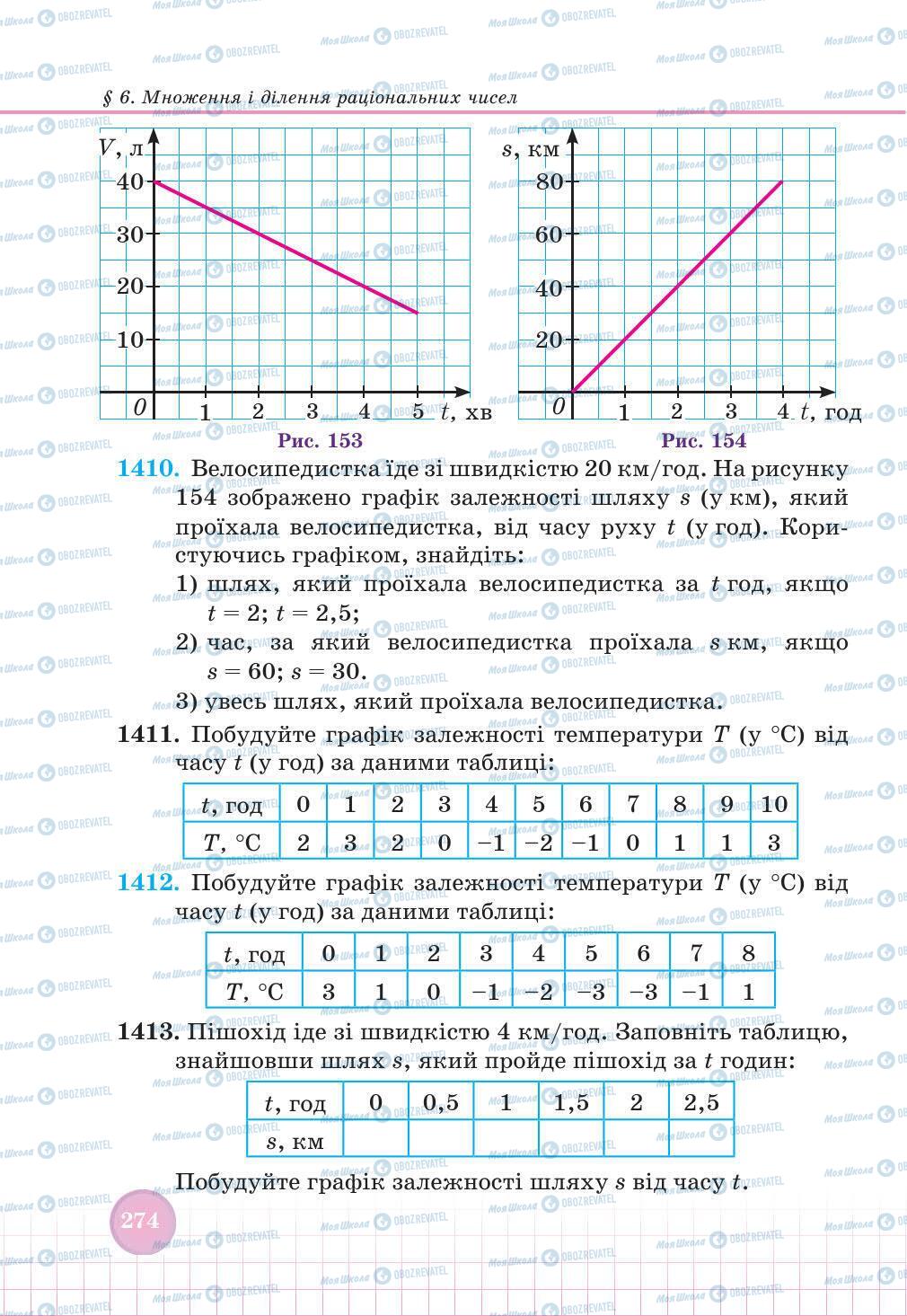 Учебники Математика 6 класс страница 274