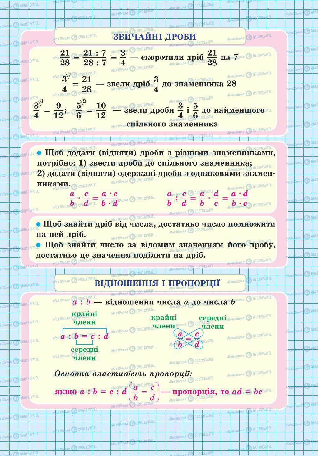 Учебники Математика 6 класс страница 305