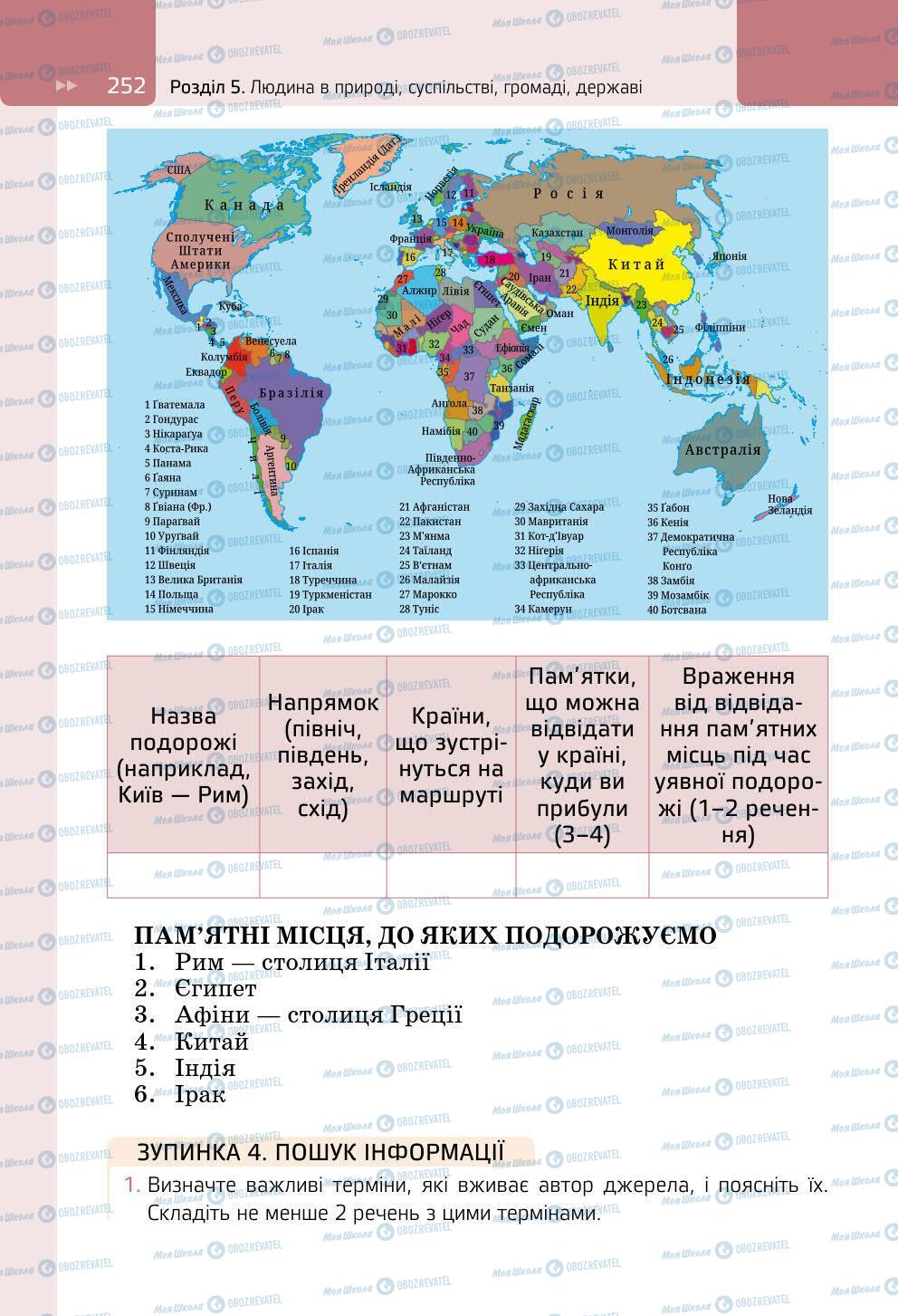 Учебники Всемирная история 6 класс страница 252