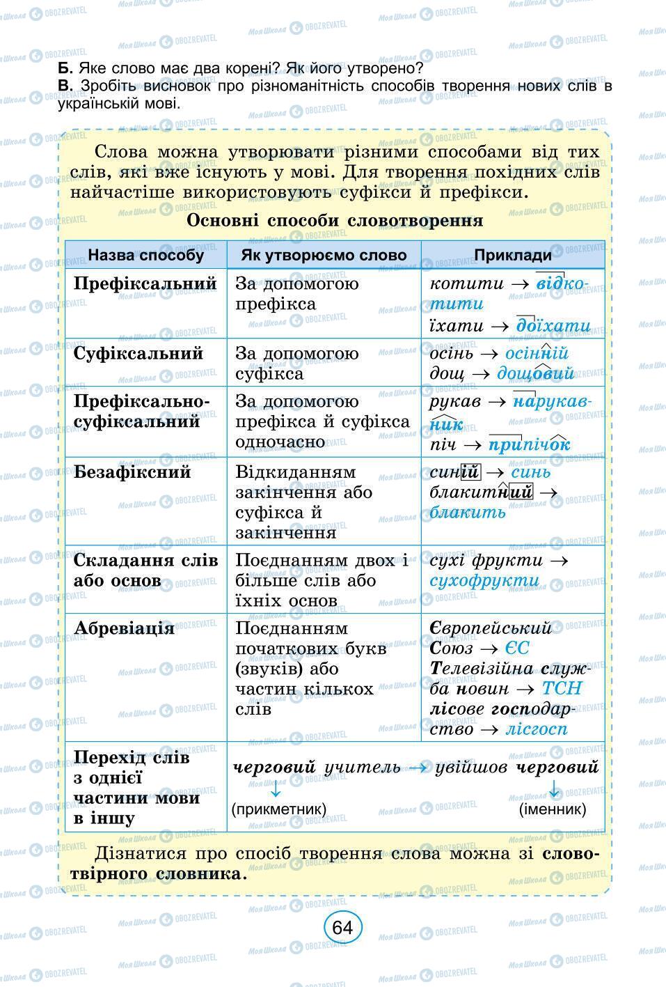 Підручники Українська мова 6 клас сторінка 64