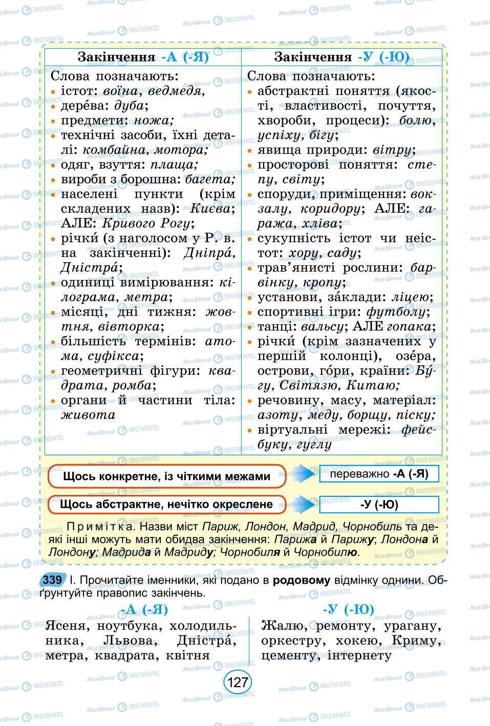 Підручники Українська мова 6 клас сторінка 127