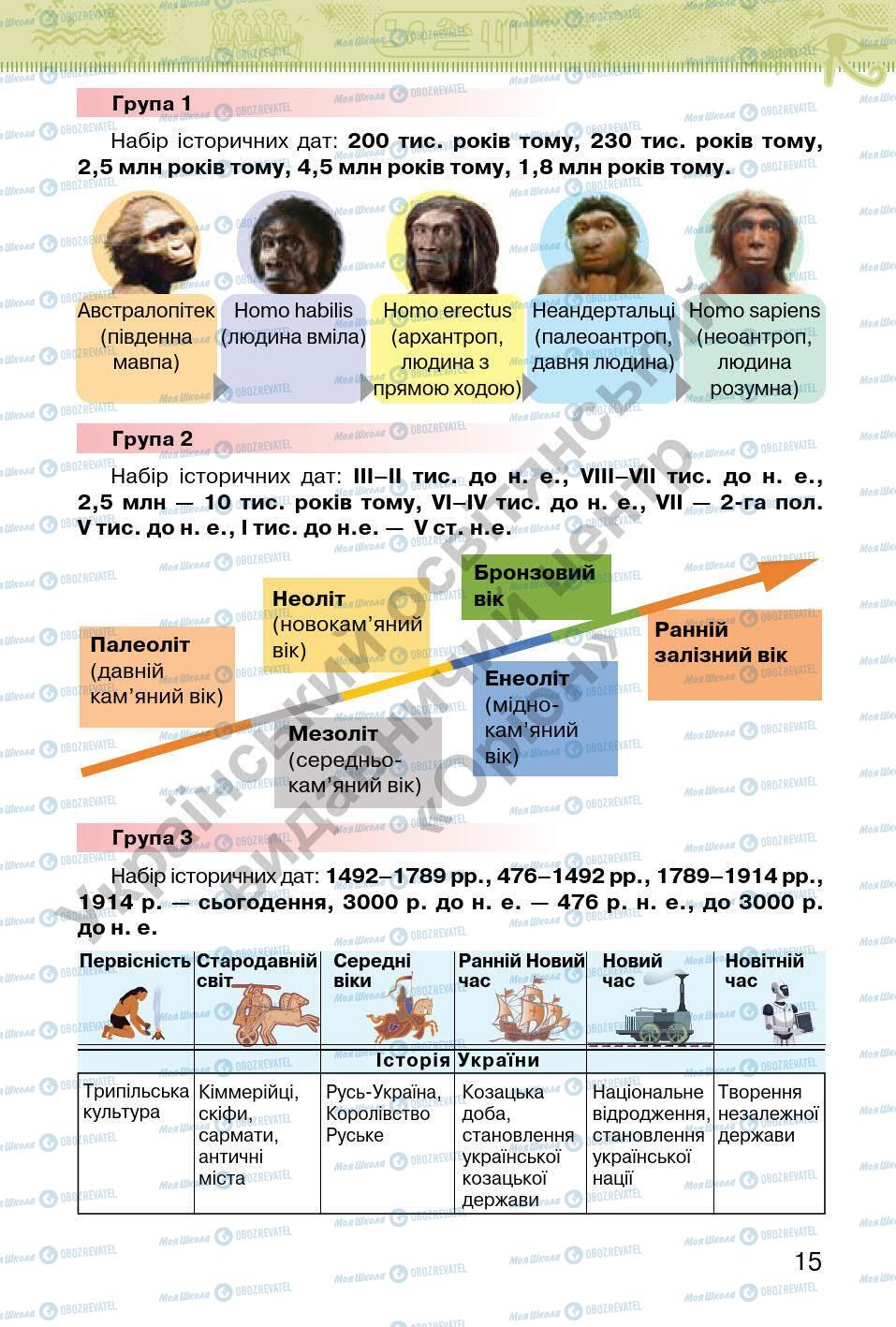 Підручники Всесвітня історія 6 клас сторінка 15