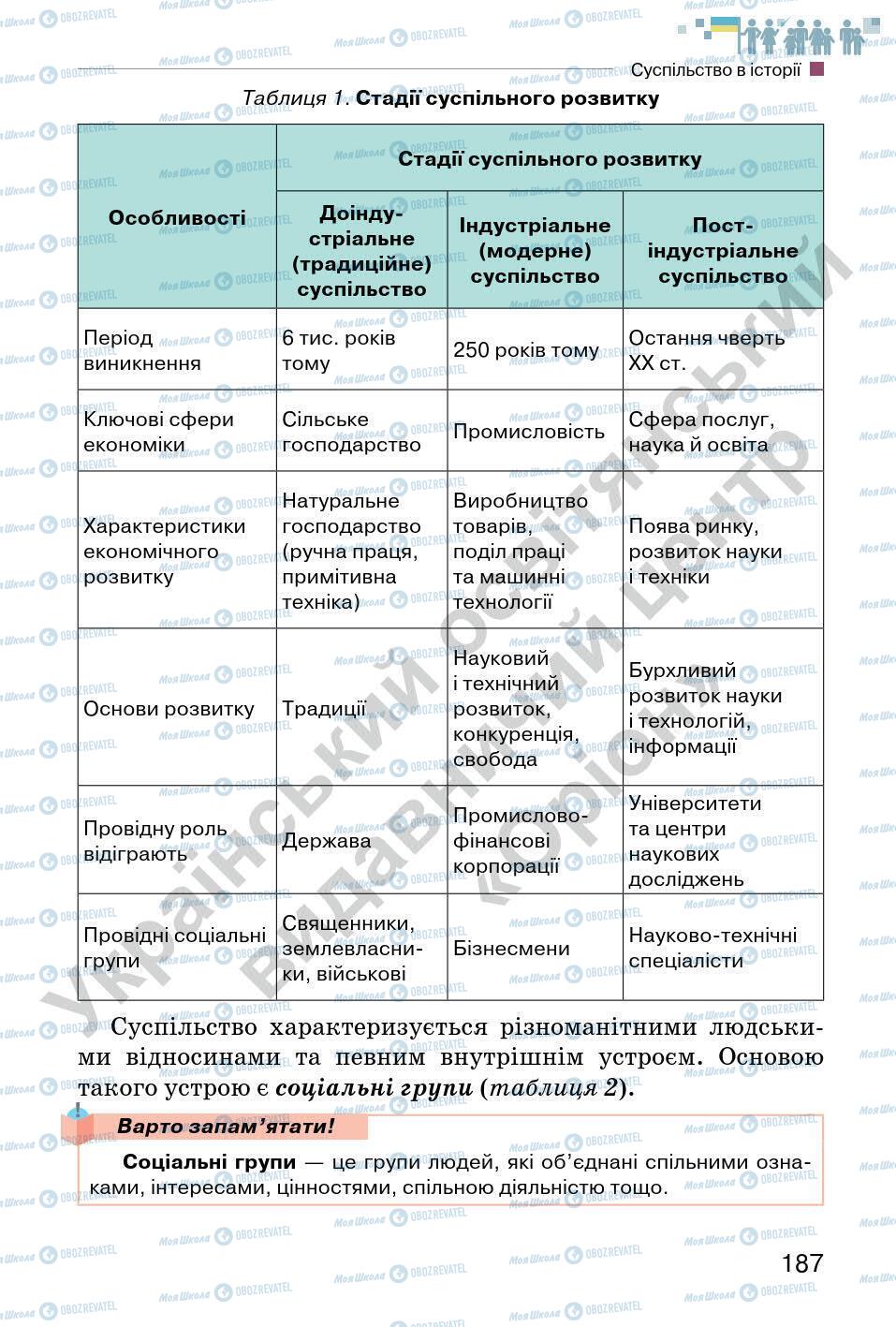 Учебники Всемирная история 6 класс страница 187