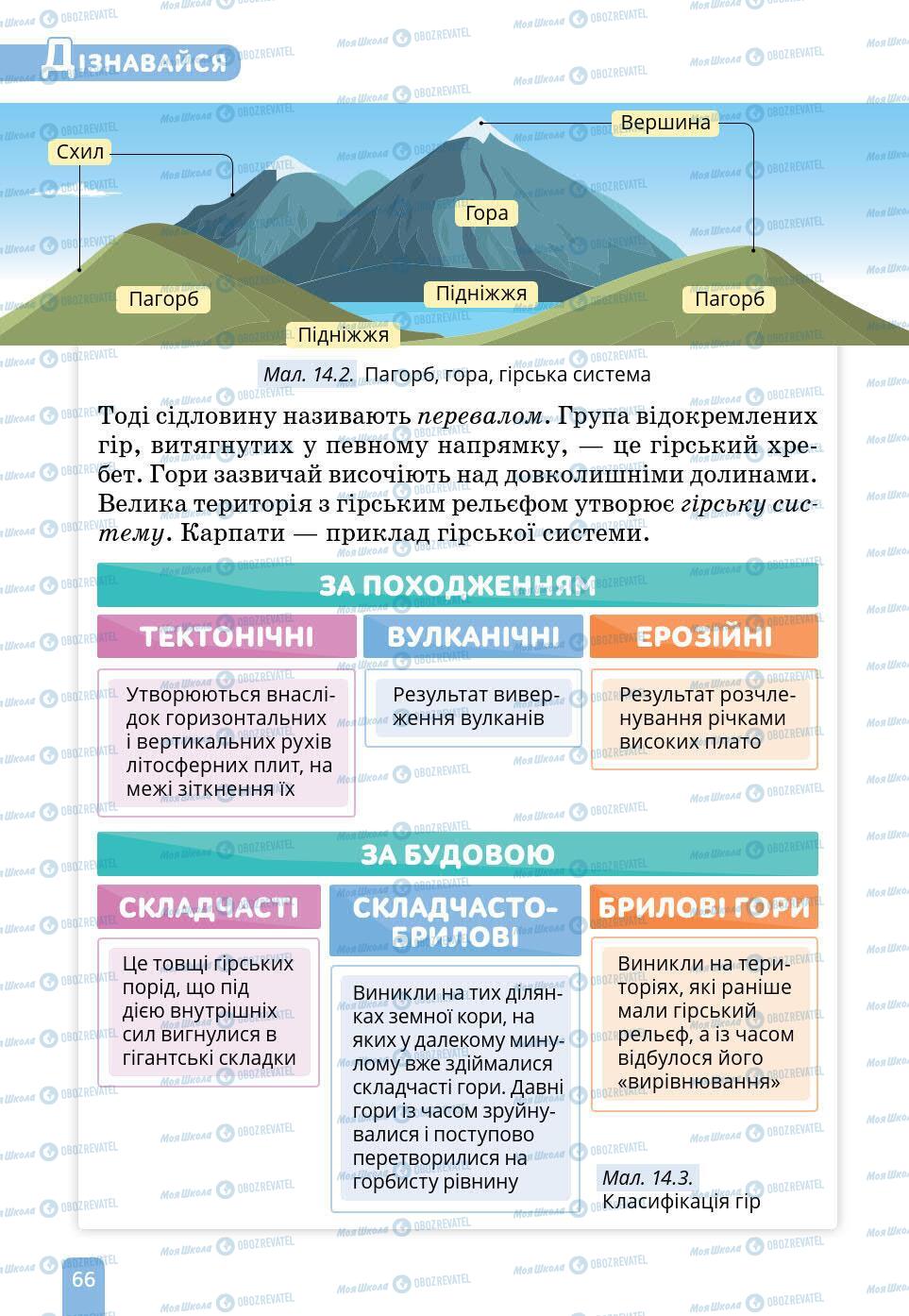 Підручники Природознавство 6 клас сторінка 66