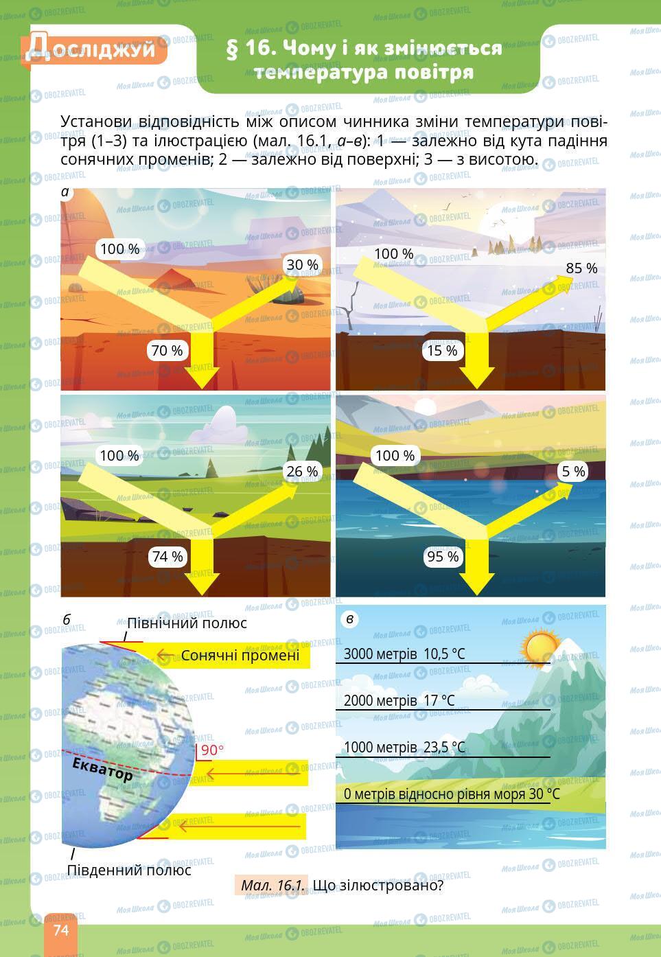 Підручники Природознавство 6 клас сторінка 74