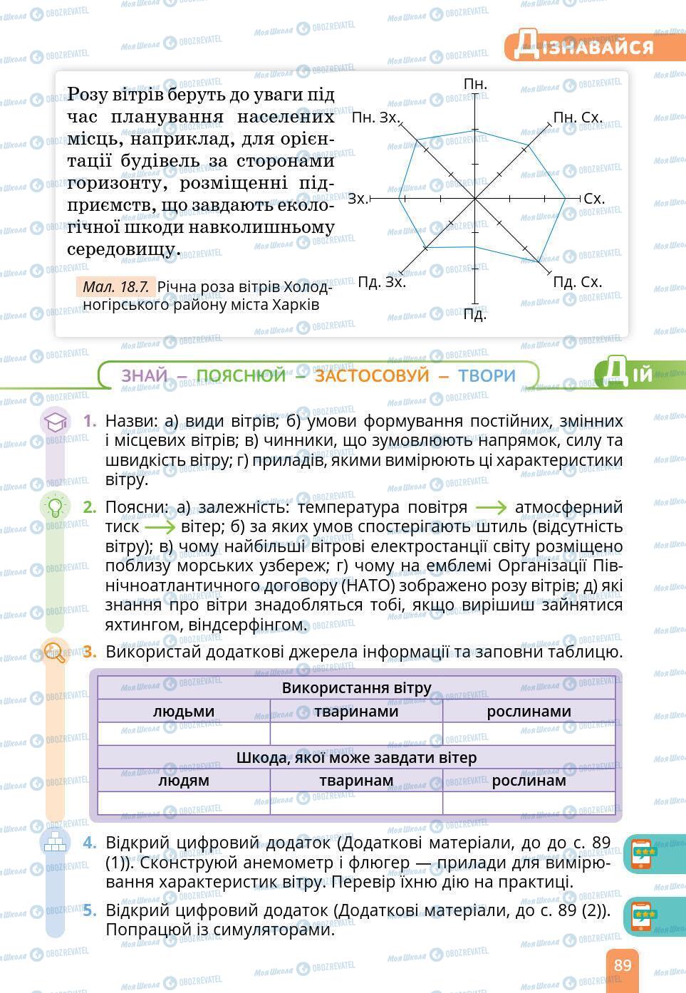 Підручники Природознавство 6 клас сторінка 89