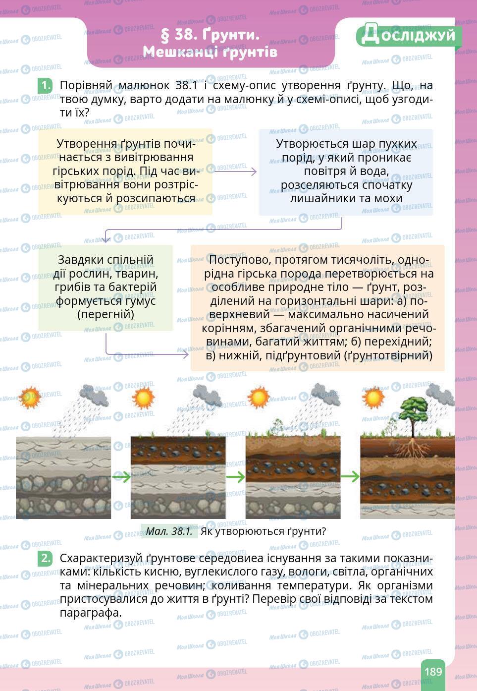 Учебники Природоведение 6 класс страница 189