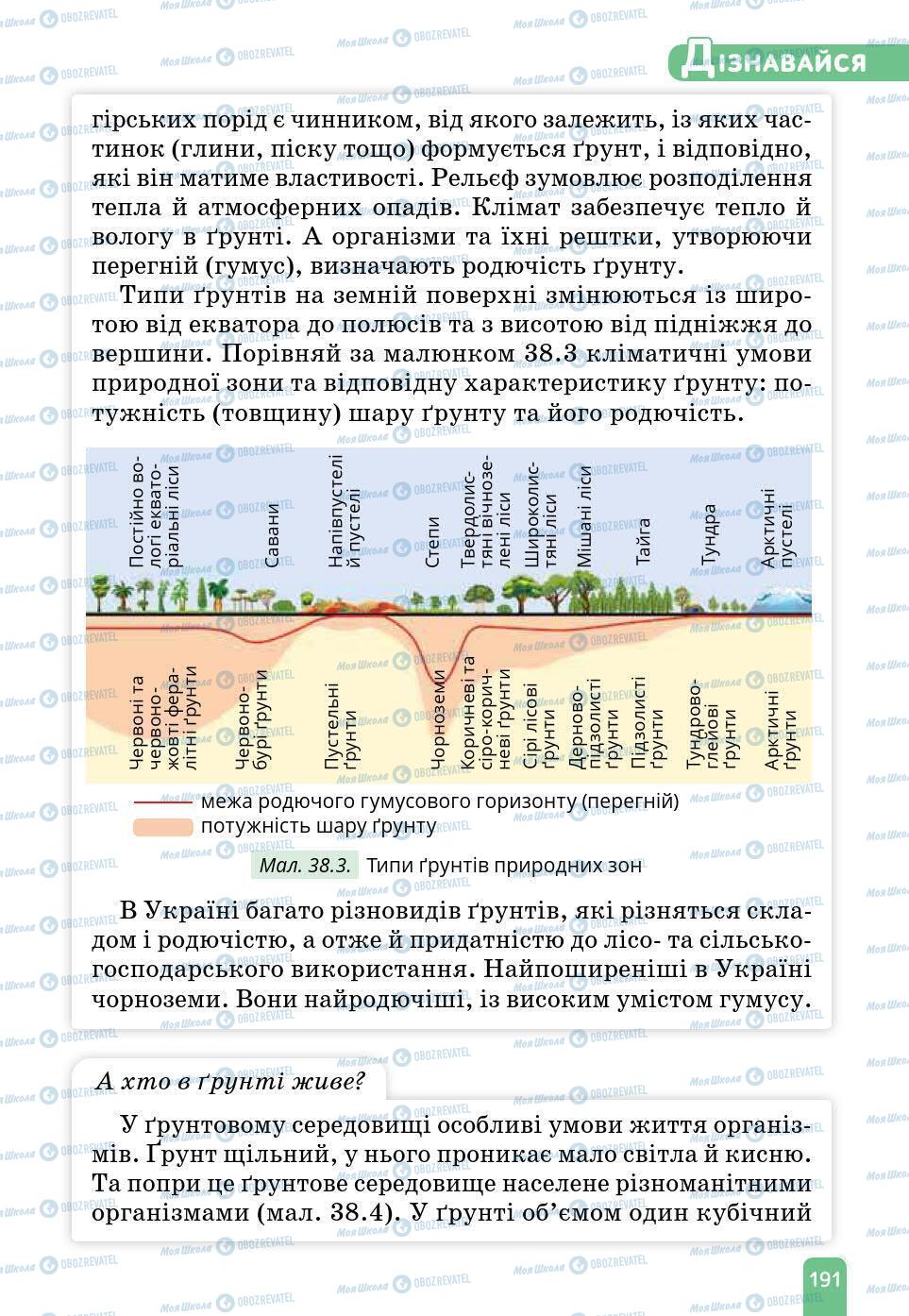 Учебники Природоведение 6 класс страница 191