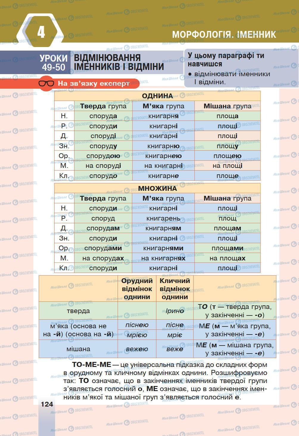 Учебники Укр мова 6 класс страница 124