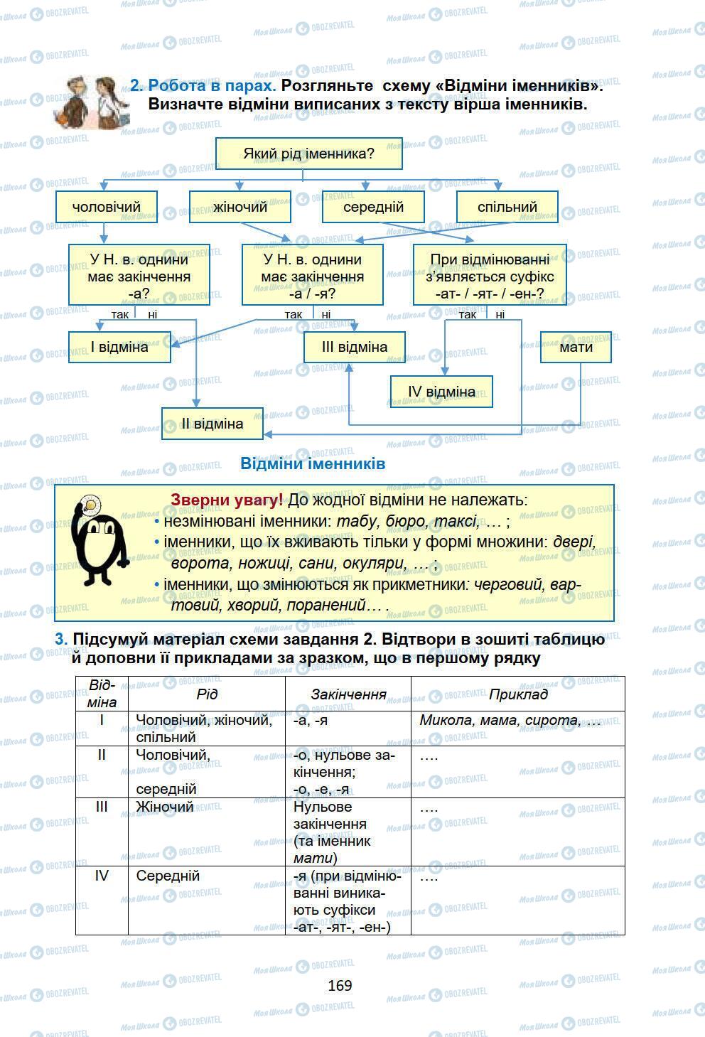 Підручники Українська мова 6 клас сторінка 169