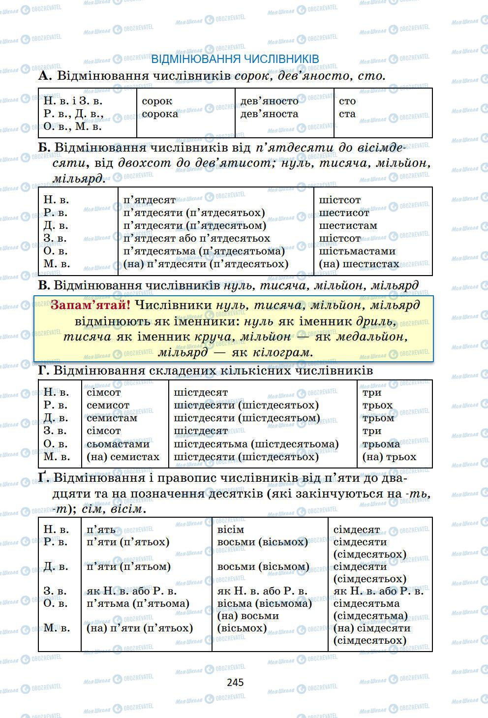 Учебники Укр мова 6 класс страница 245