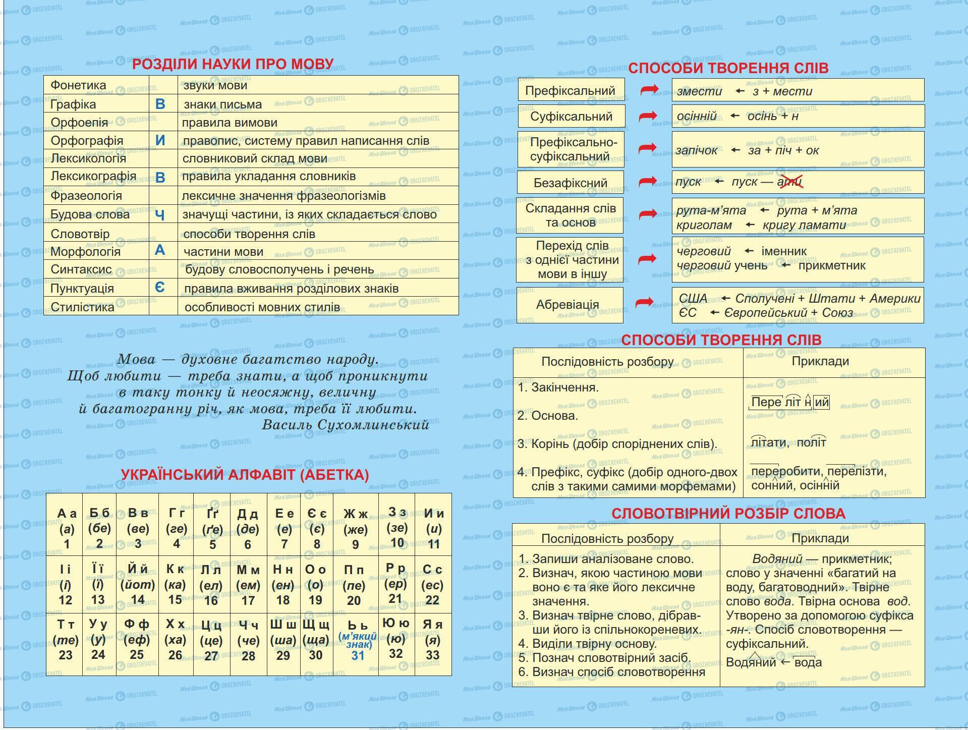 Учебники Укр мова 6 класс страница 304