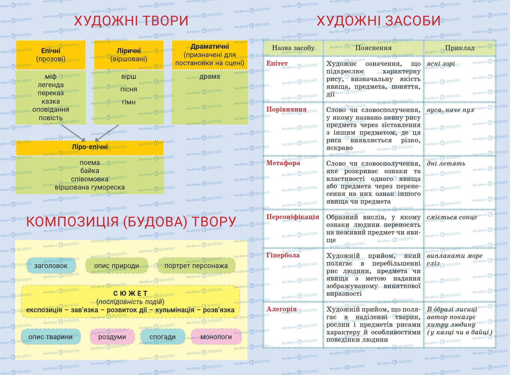 Учебники Укр лит 6 класс страница 289