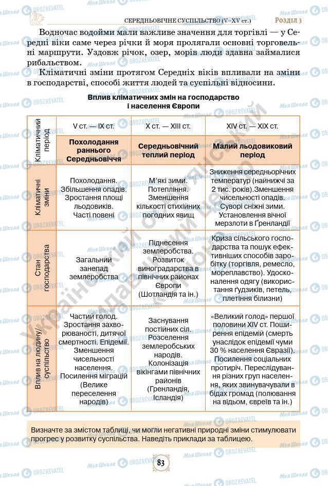 Підручники Всесвітня історія 7 клас сторінка 83