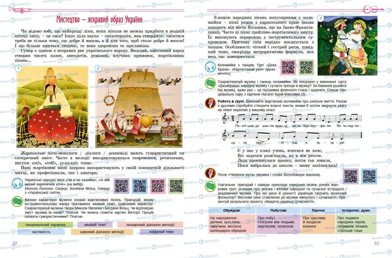 Підручники Мистецтво 7 клас сторінка 32-33
