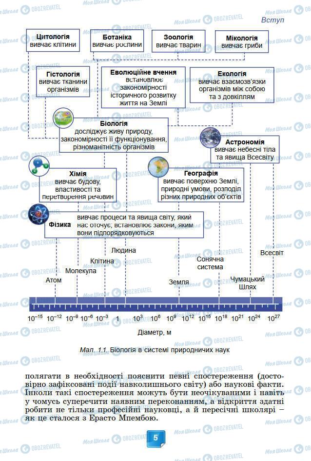 Підручники Біологія 7 клас сторінка 5