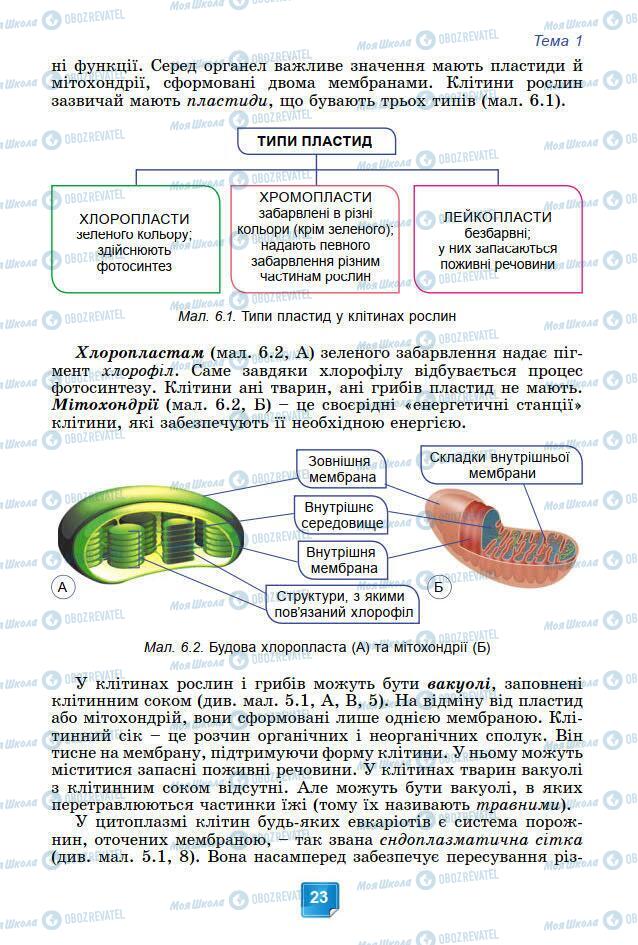 Учебники Биология 7 класс страница 23