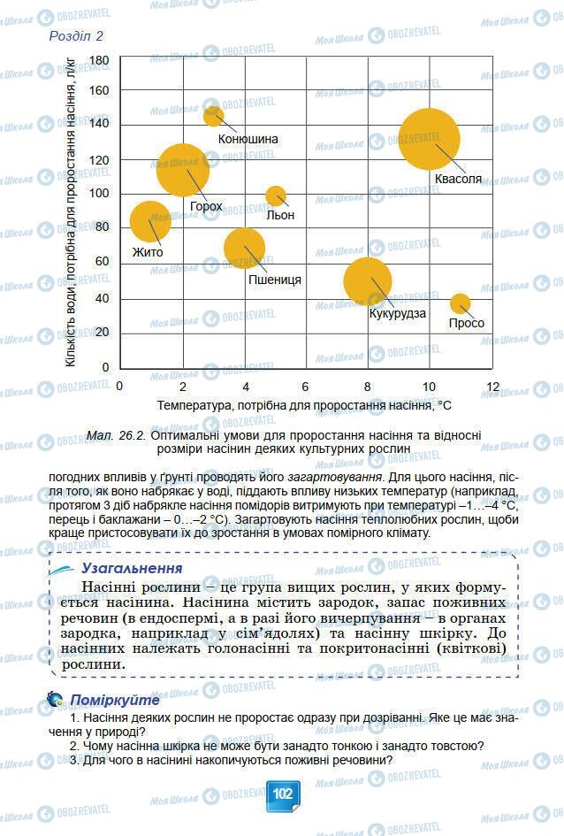 Підручники Біологія 7 клас сторінка 102