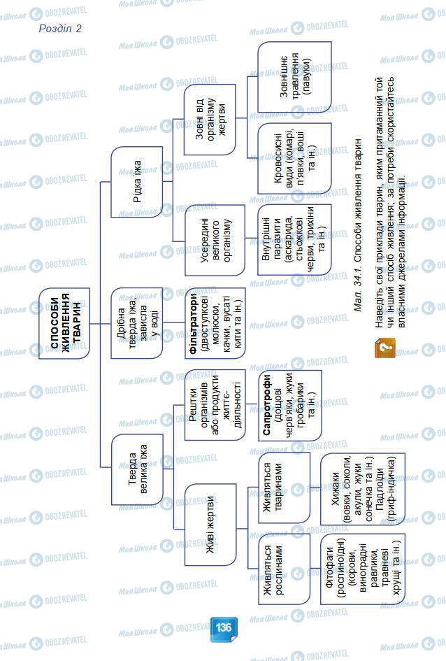 Підручники Біологія 7 клас сторінка 136