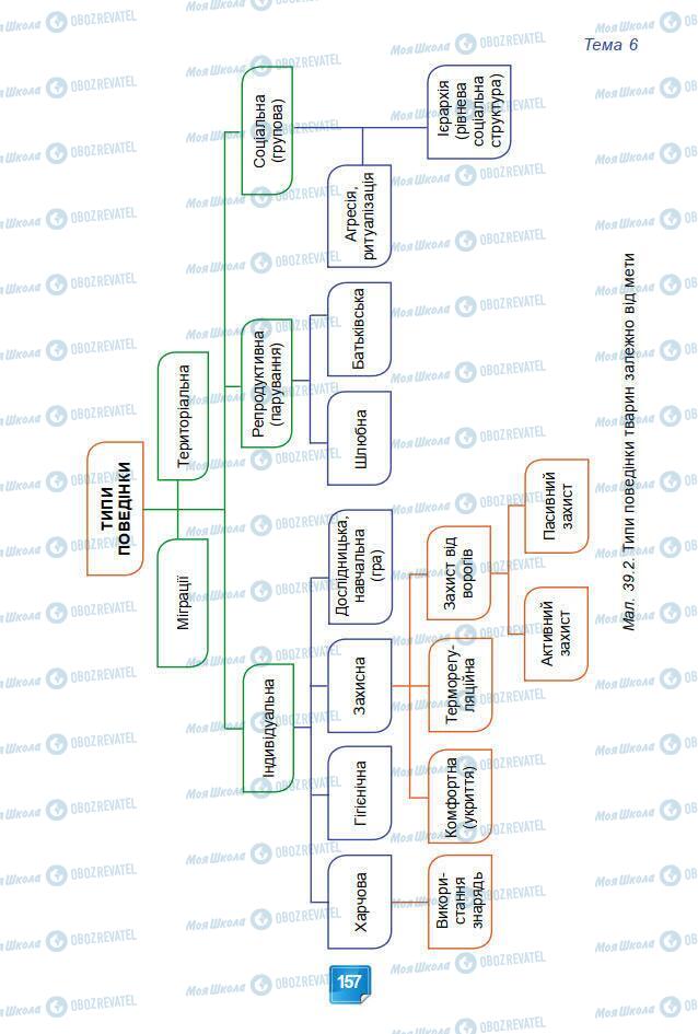 Підручники Біологія 7 клас сторінка 157