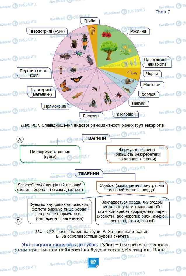 Підручники Біологія 7 клас сторінка 167