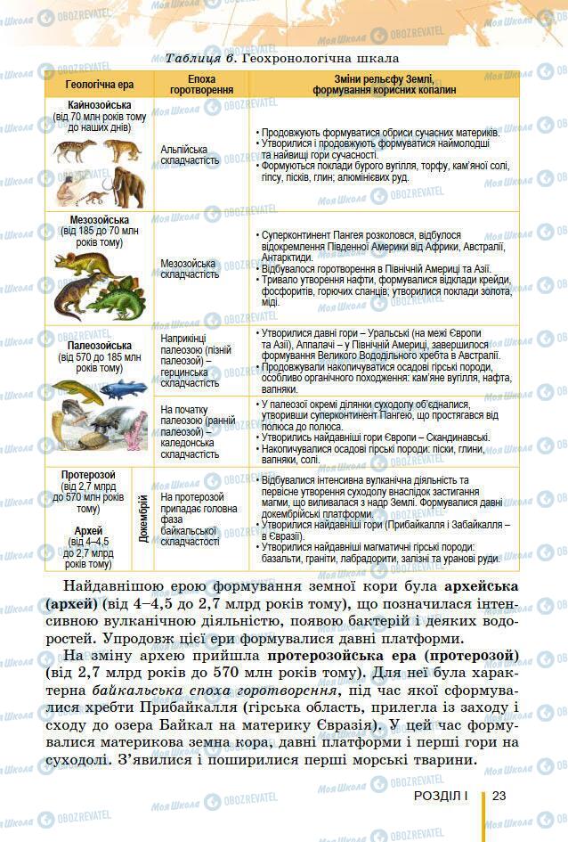 Підручники Географія 7 клас сторінка 23