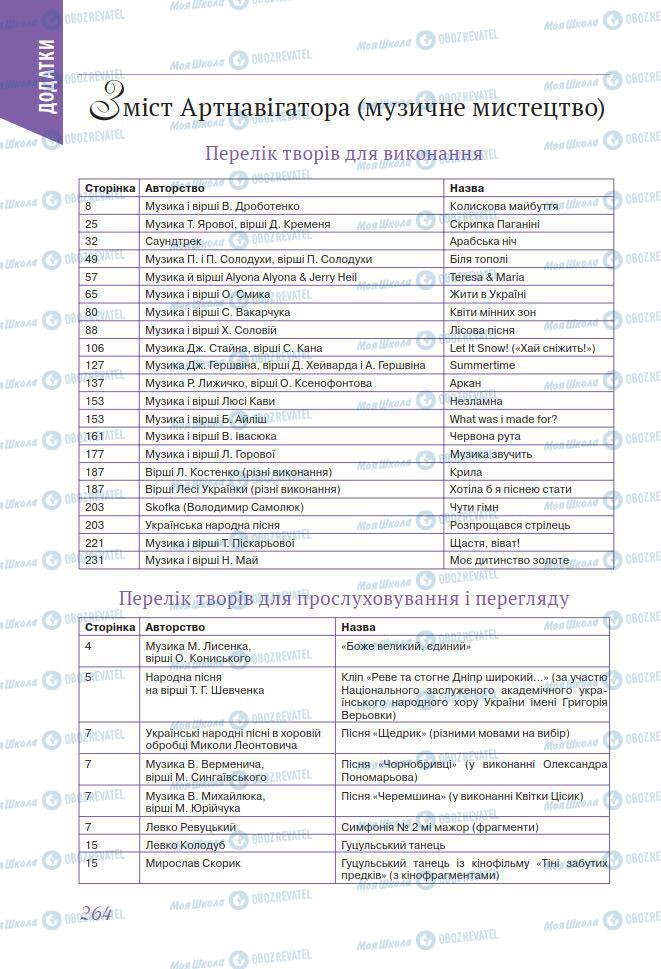 Підручники Мистецтво 7 клас сторінка 264