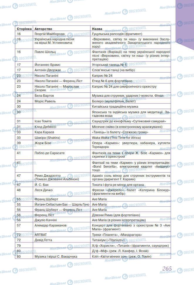 Підручники Мистецтво 7 клас сторінка 265