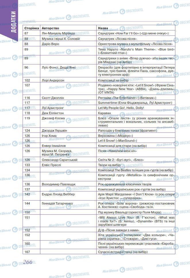 Підручники Мистецтво 7 клас сторінка 266