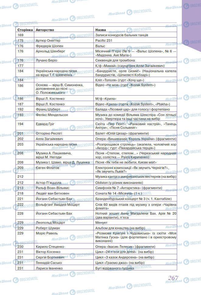 Підручники Мистецтво 7 клас сторінка 267