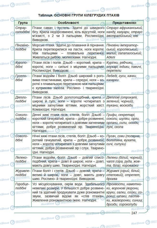 Учебники Биология 7 класс страница 247