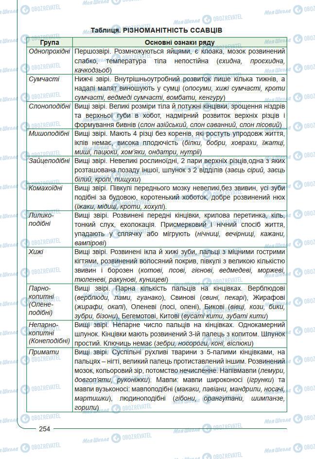 Учебники Биология 7 класс страница 254